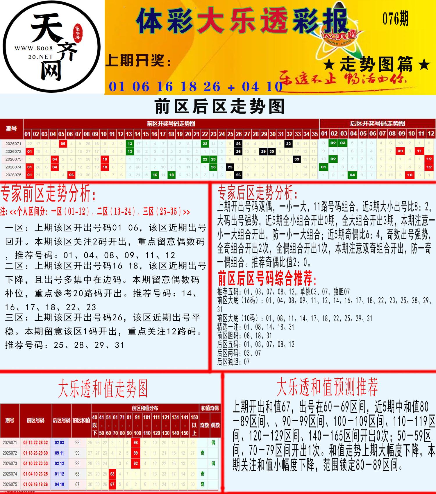 大乐透走势推号图