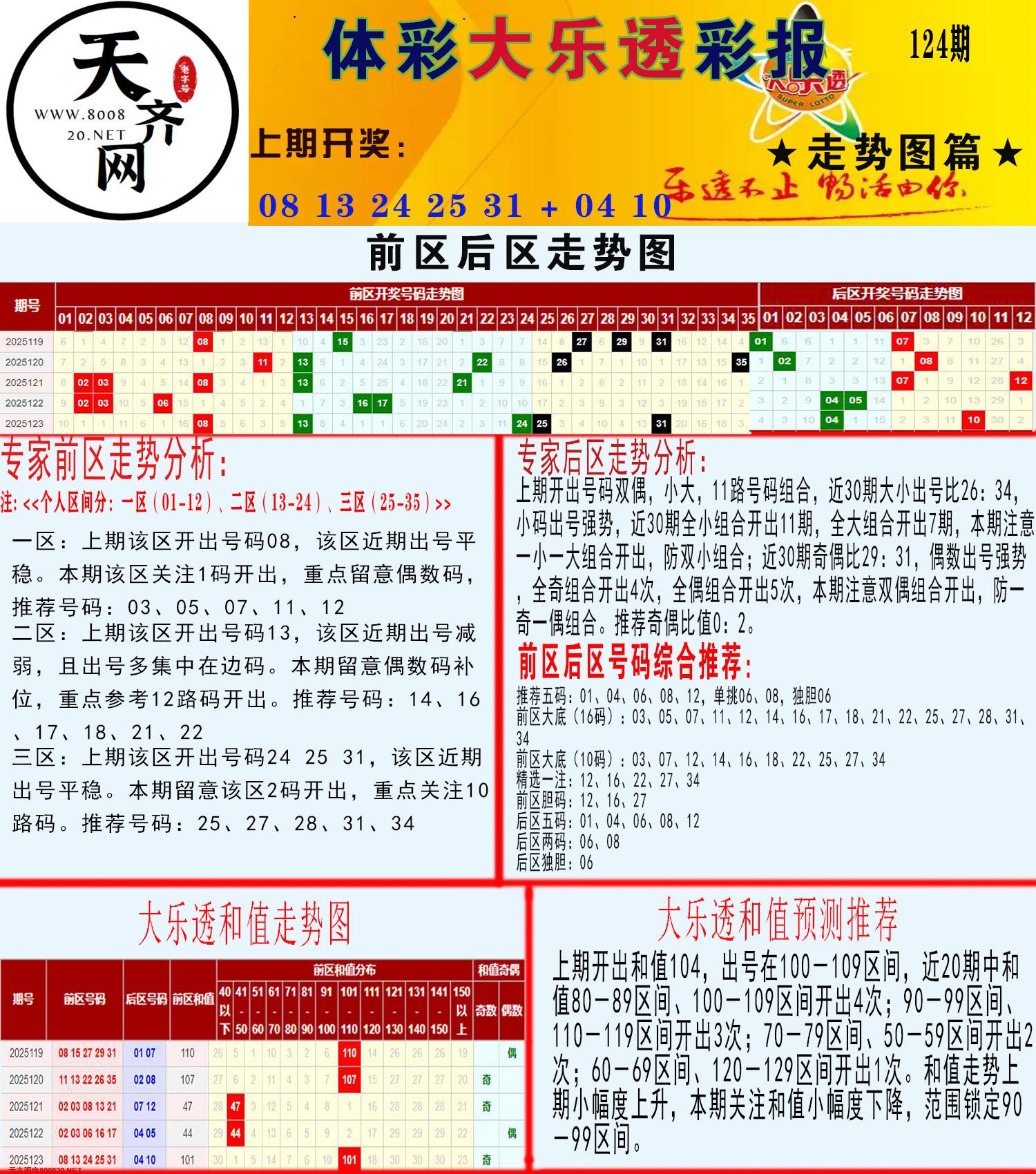 大乐透走势推号图