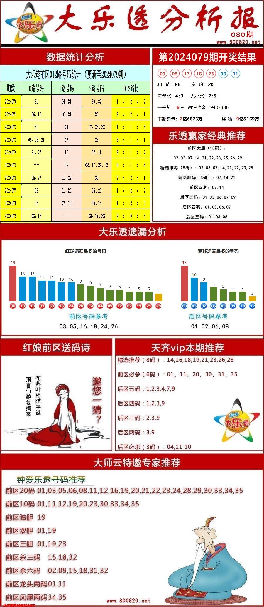 大乐透分析报