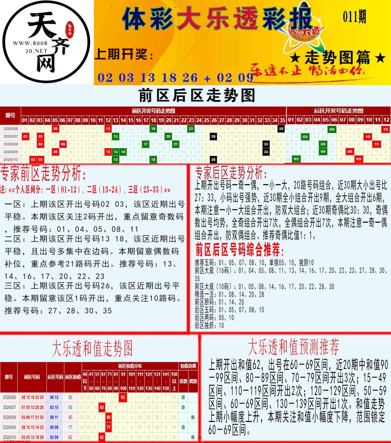 大乐透走势推号图