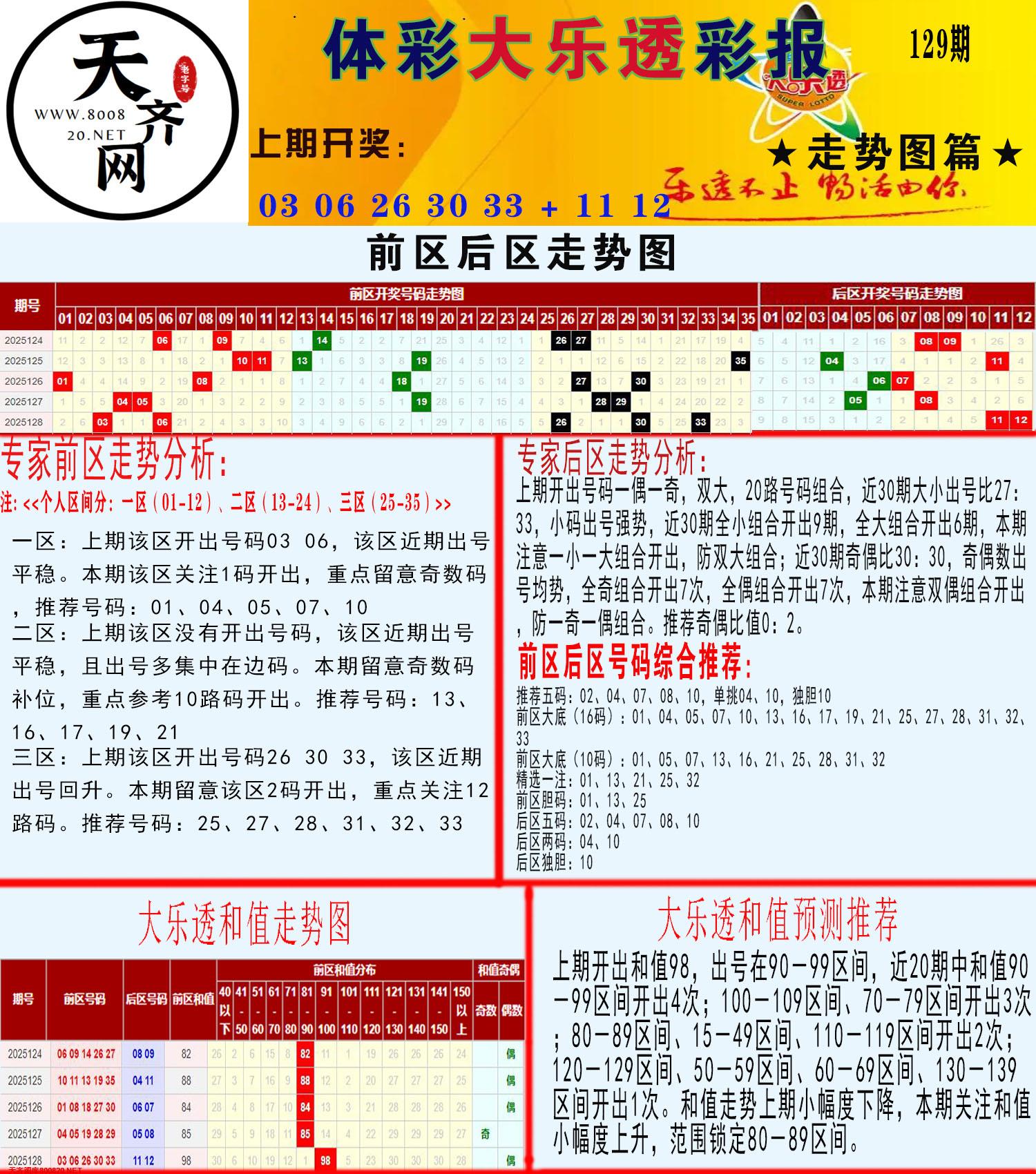 大乐透走势推号图