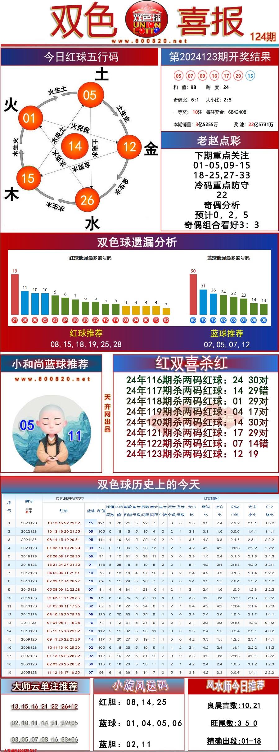 双色球双色喜报