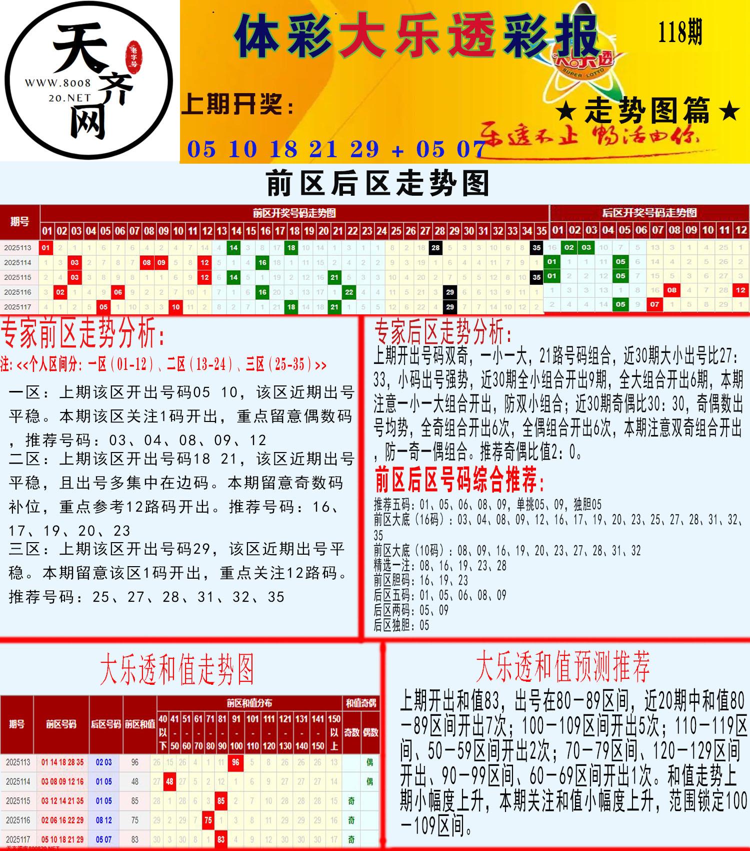 大乐透走势推号图