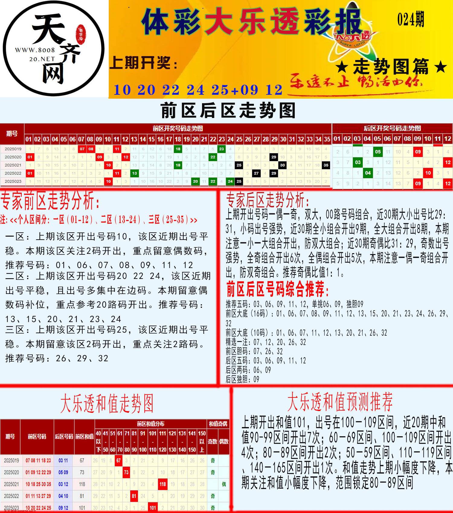 大乐透走势推号图