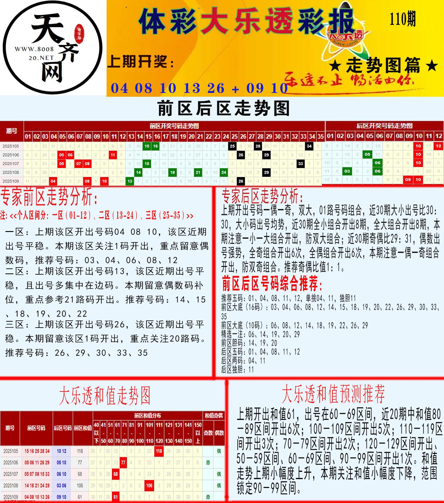 大乐透走势推号图