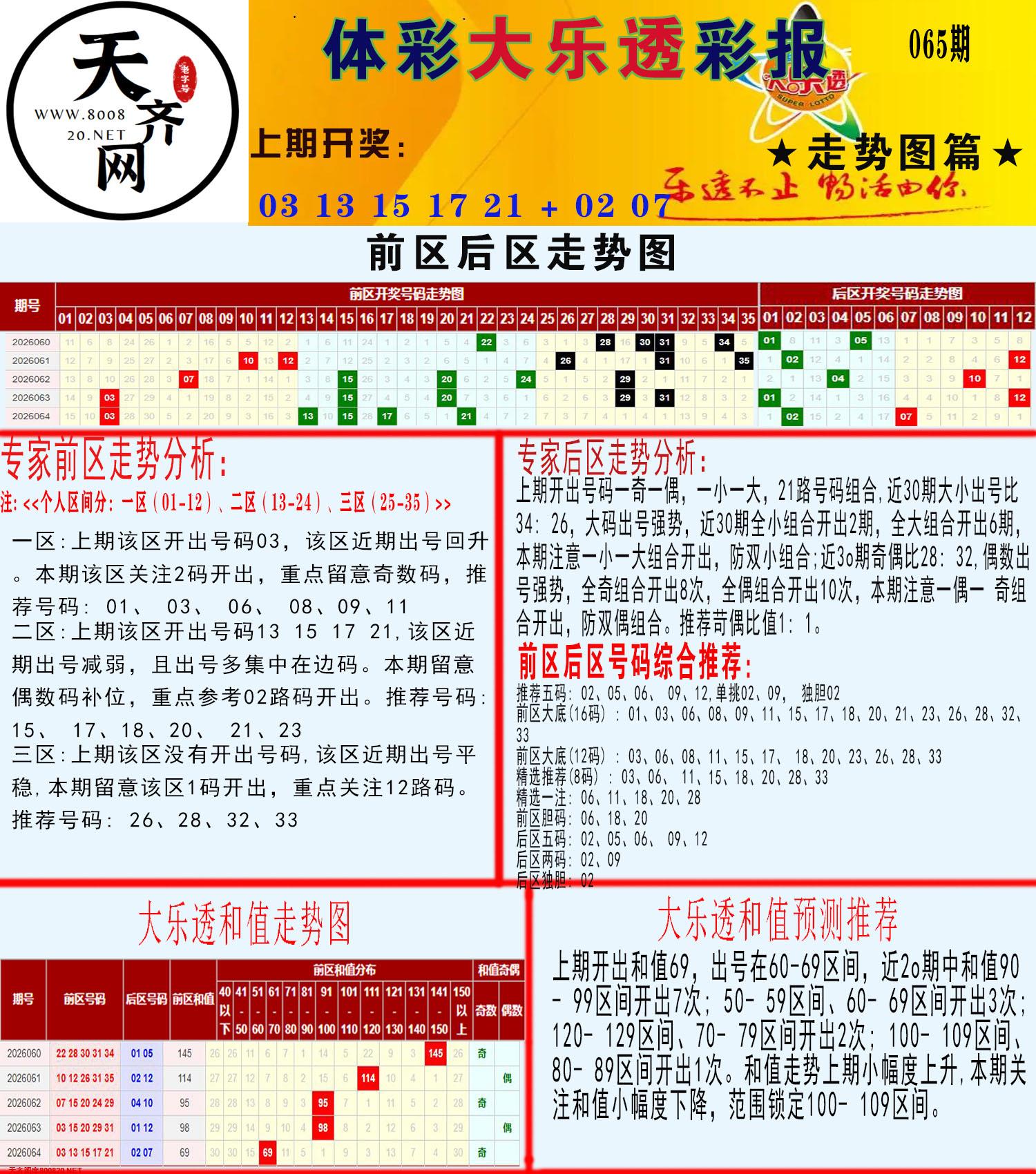 大乐透走势推号图