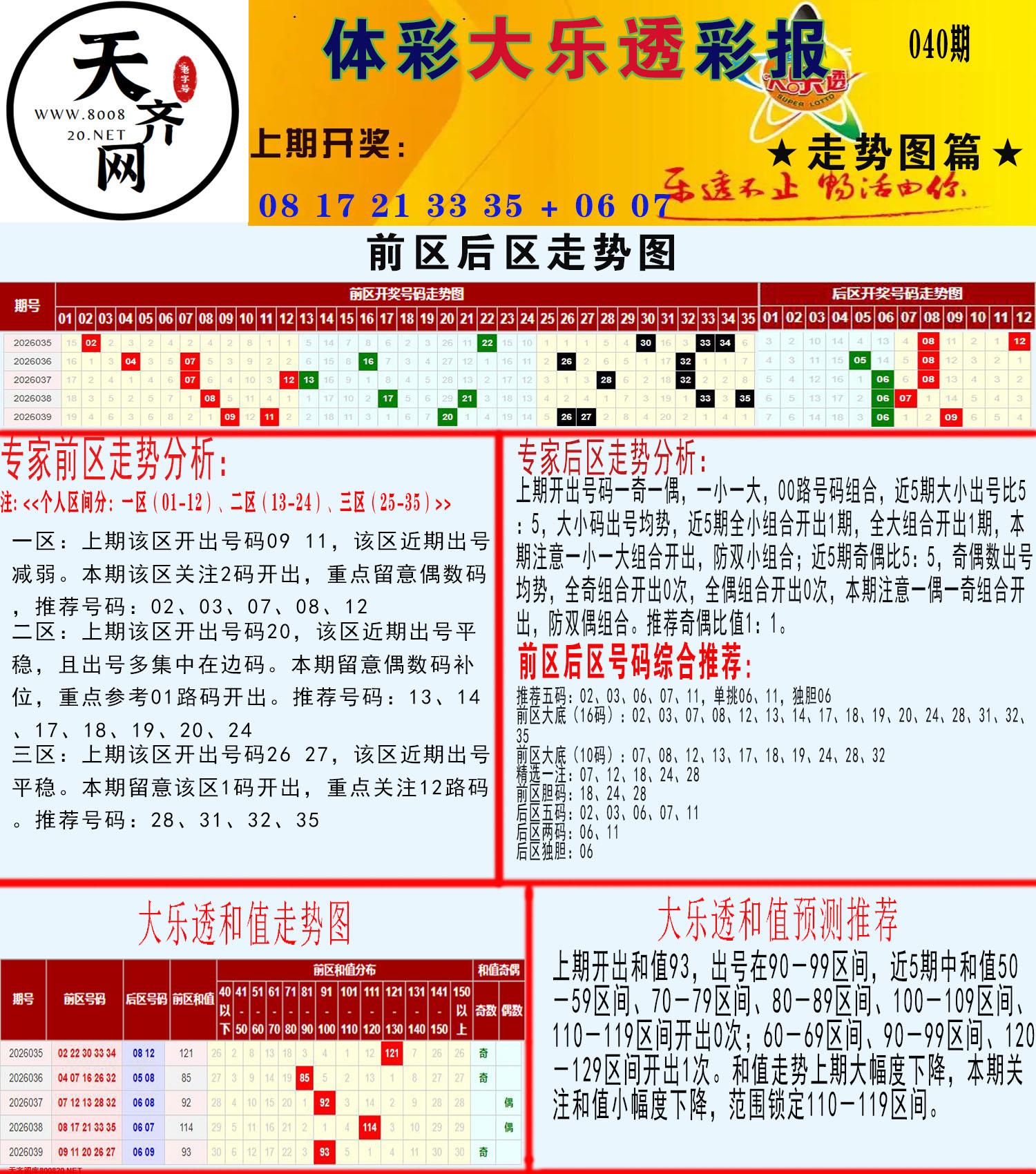 大乐透走势推号图