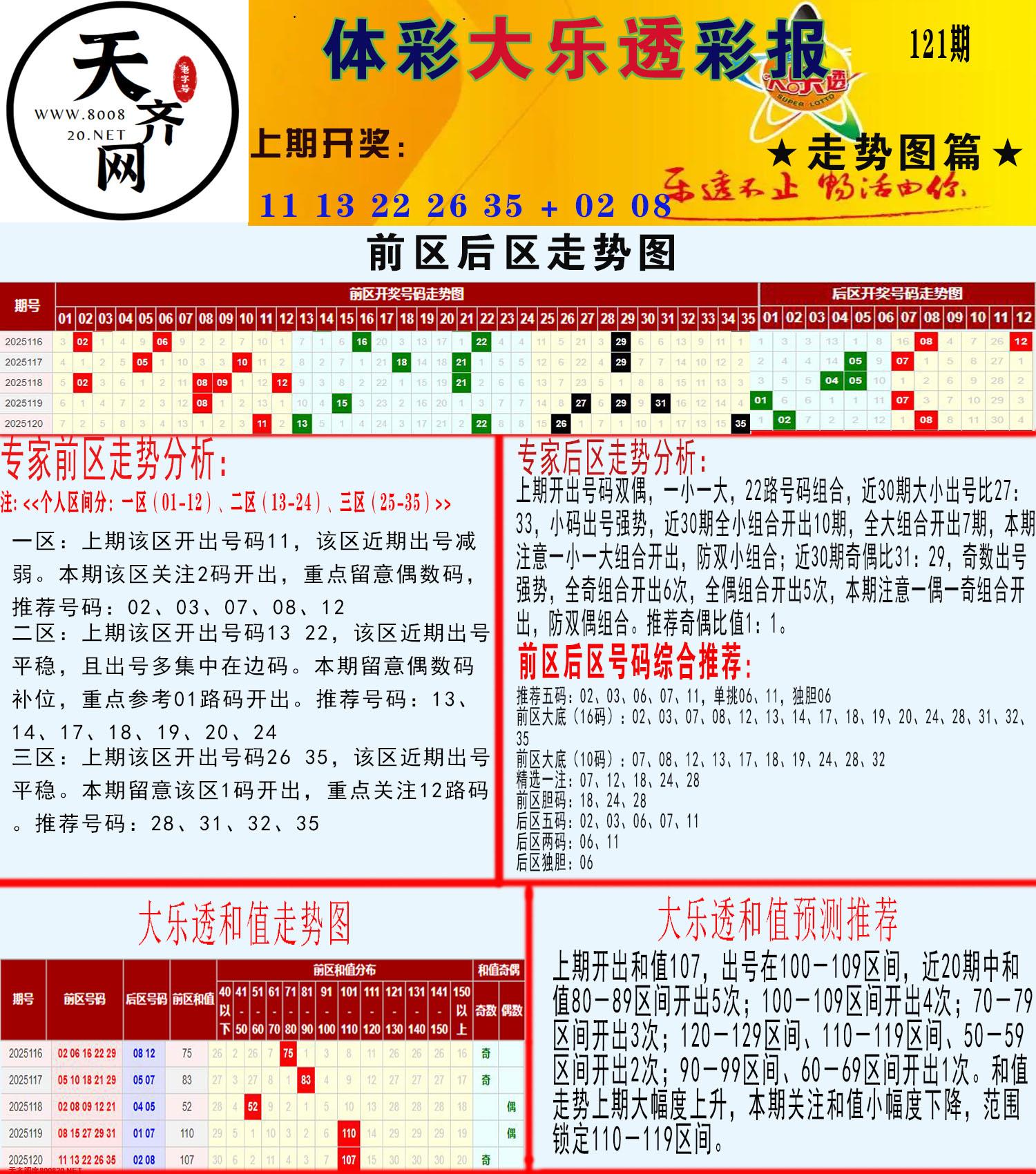 大乐透走势推号图