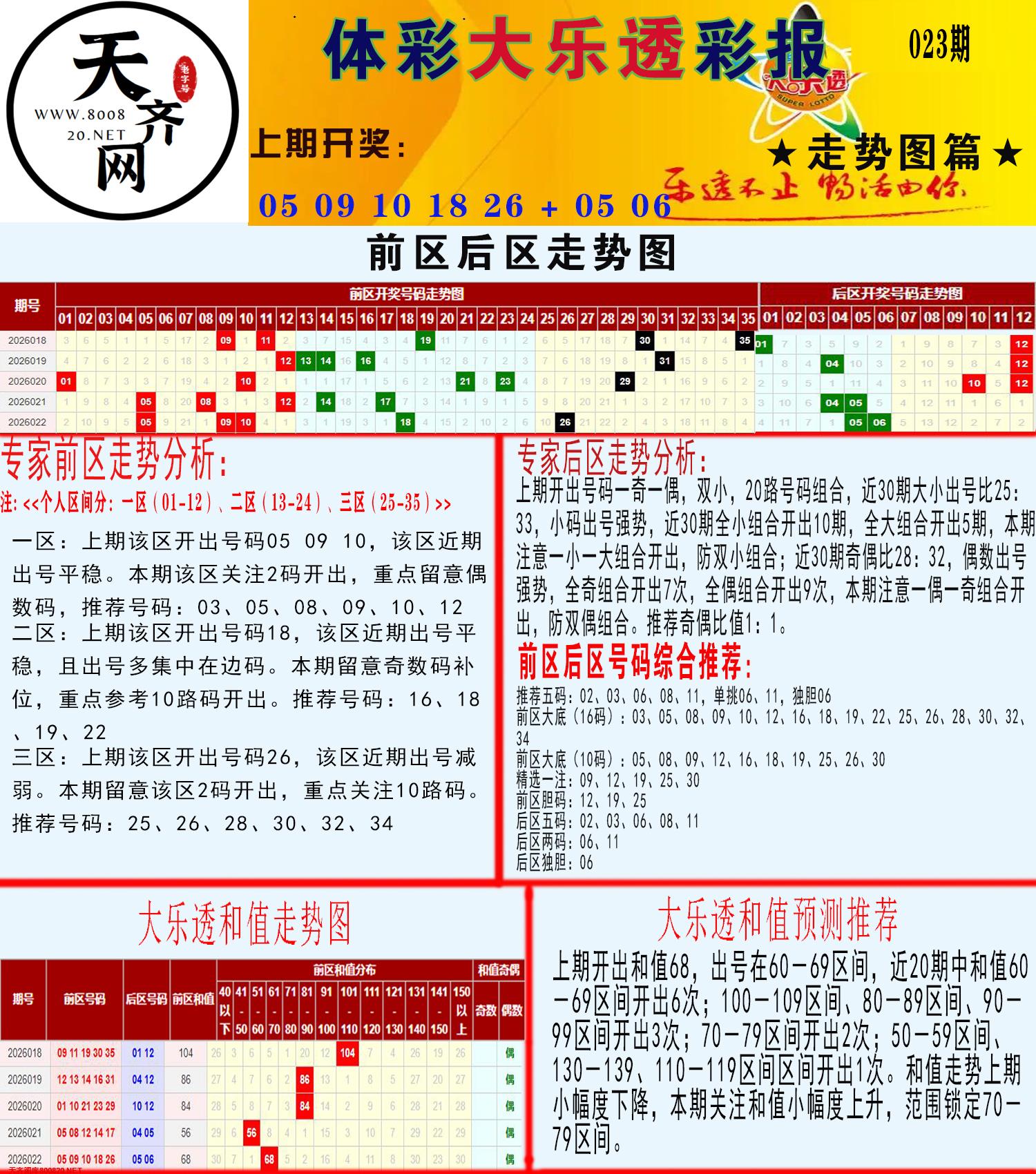 大乐透走势推号图