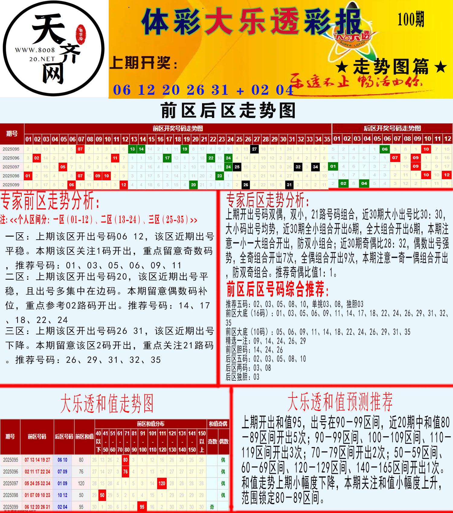 大乐透走势推号图