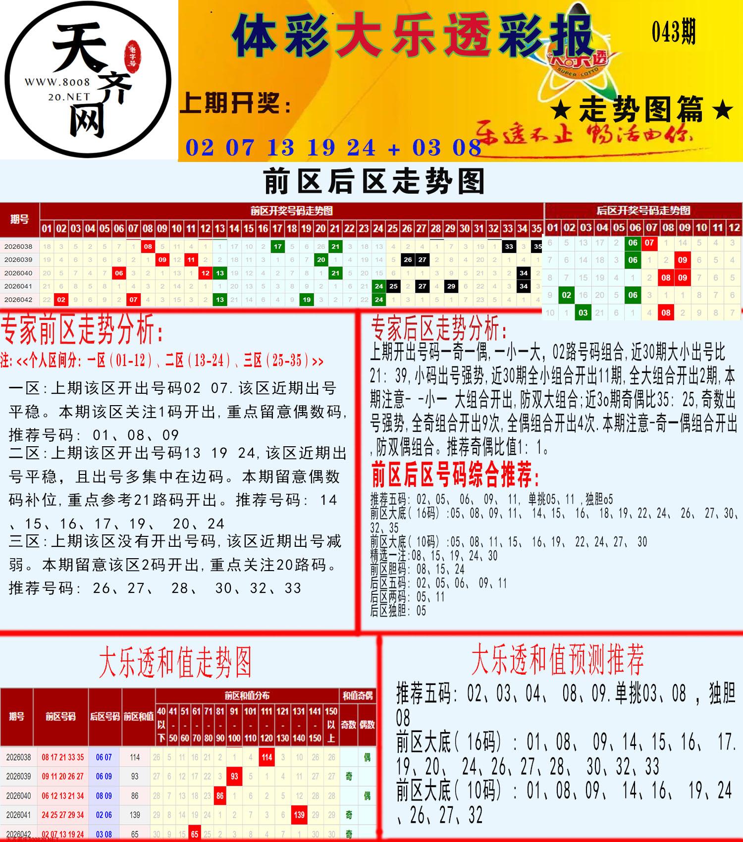 大乐透走势推号图