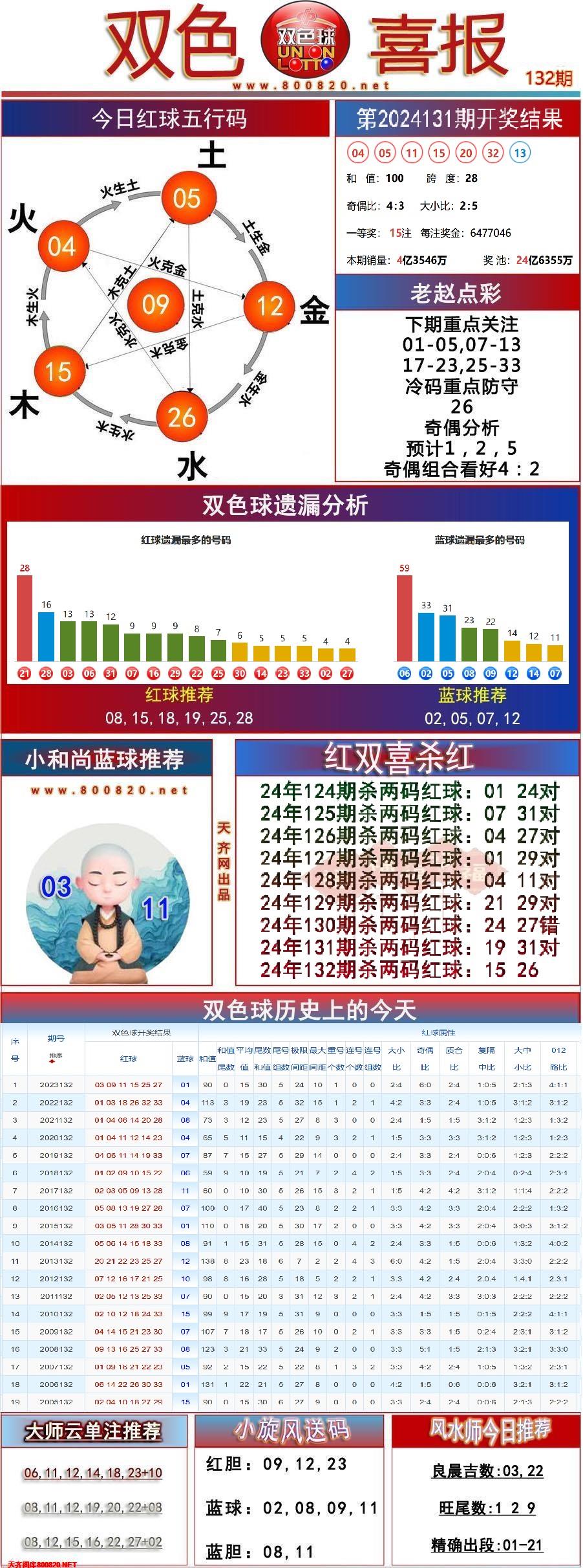 双色球双色喜报