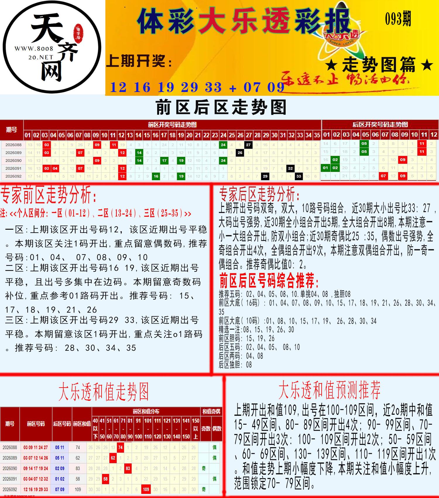 大乐透走势推号图