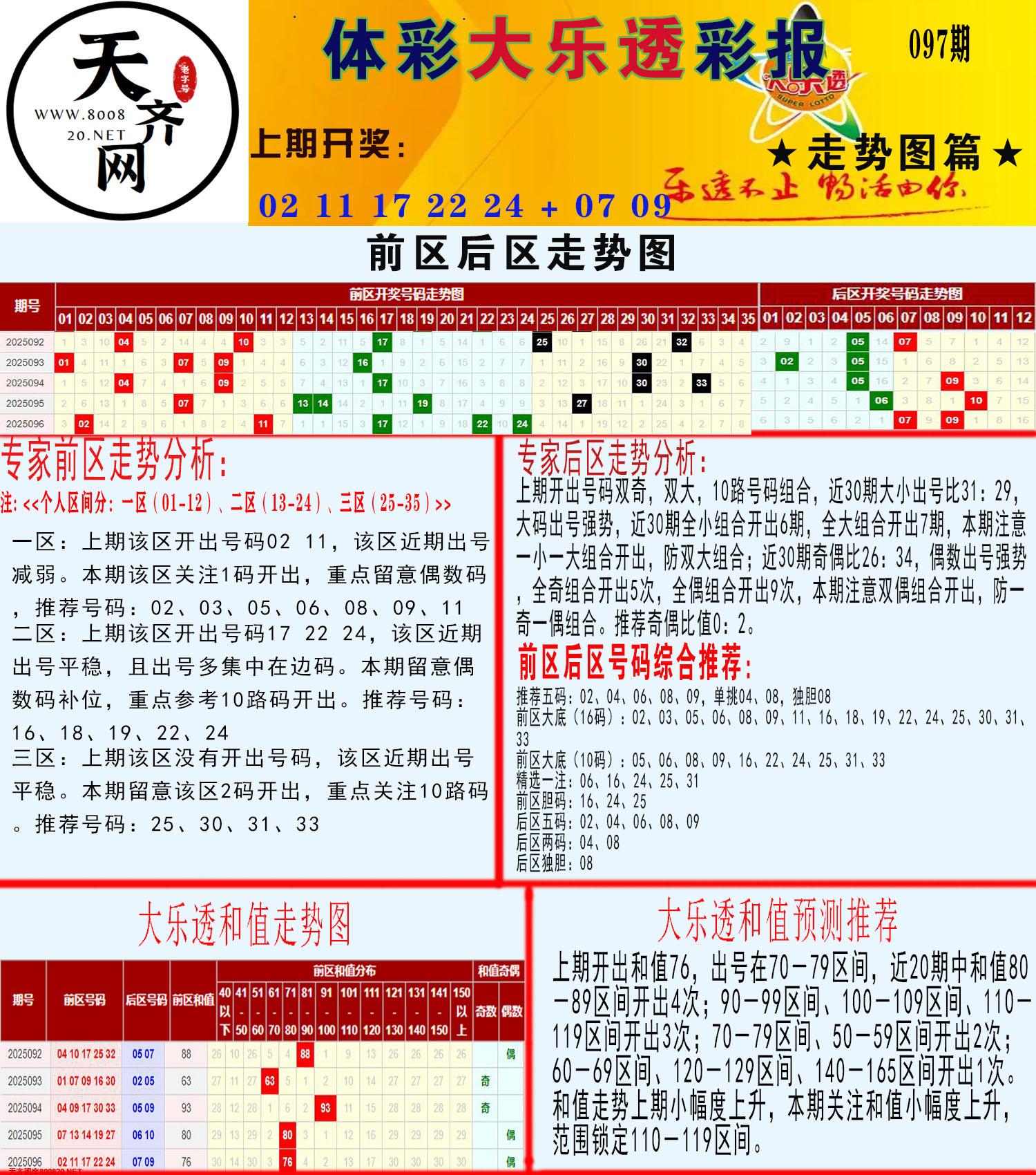 大乐透走势推号图