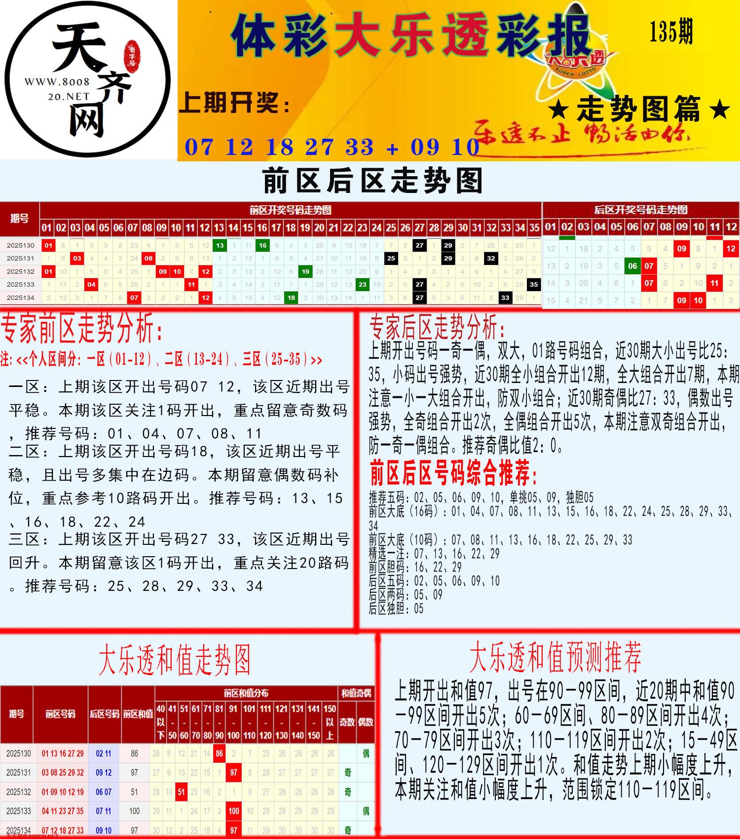 大乐透走势推号图