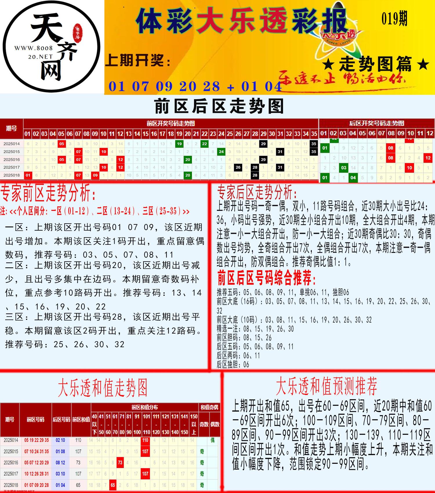 大乐透走势推号图