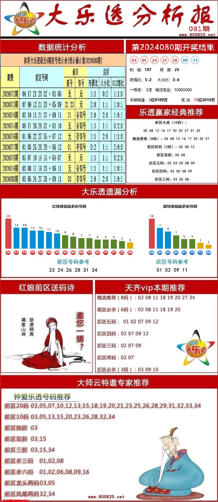 大乐透分析报