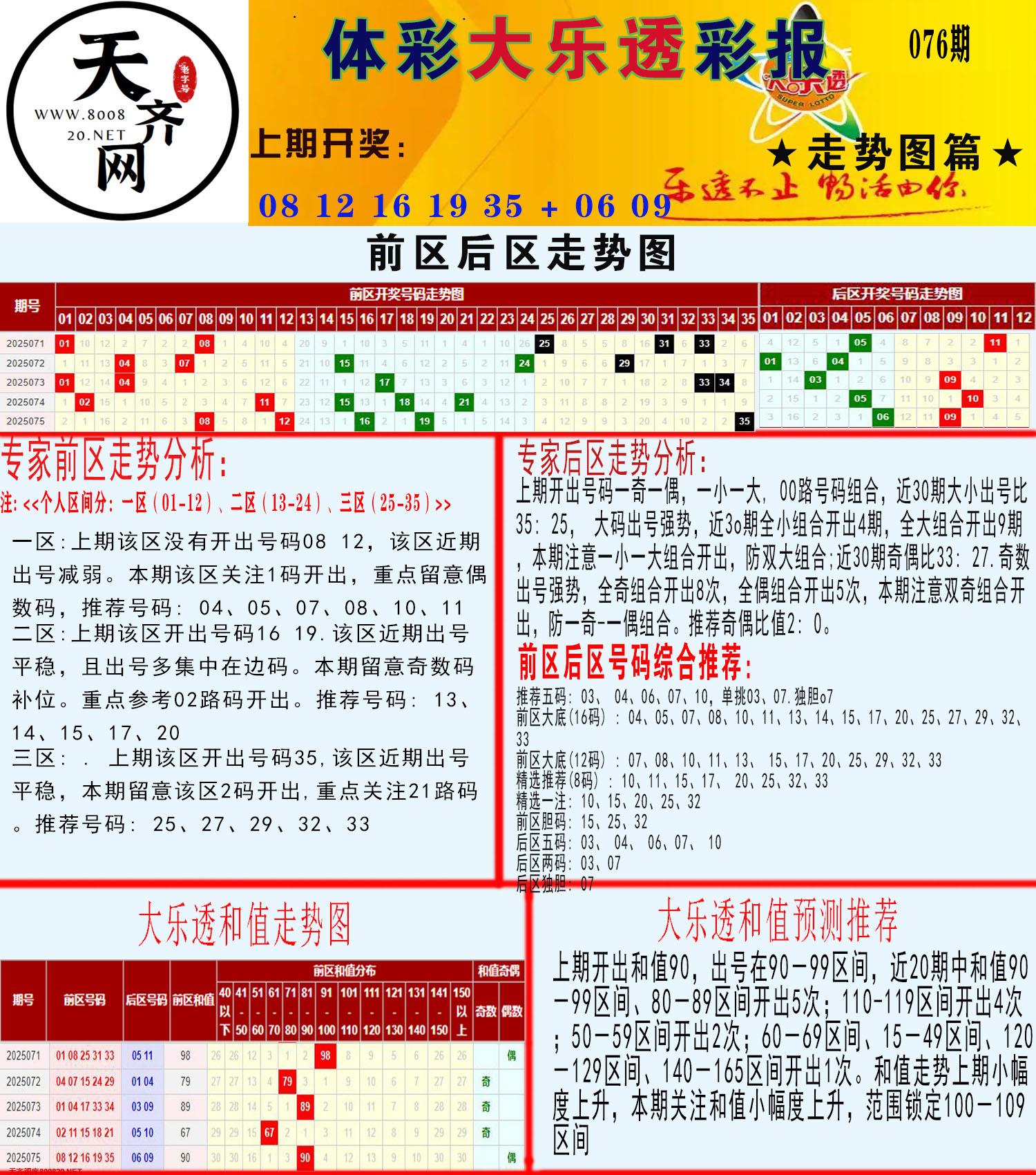 大乐透走势推号图