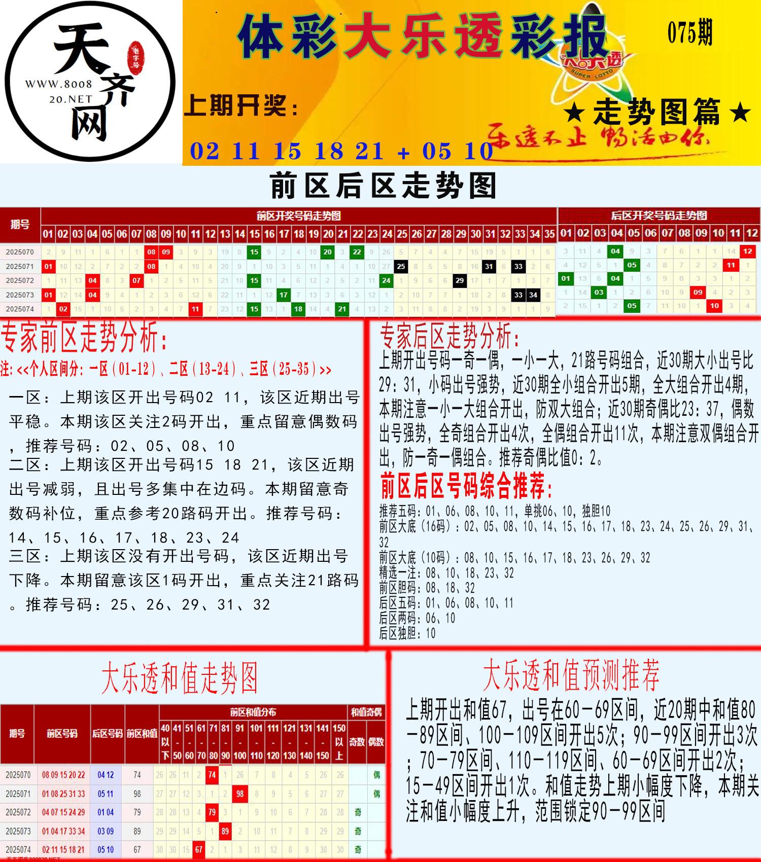 大乐透走势推号图