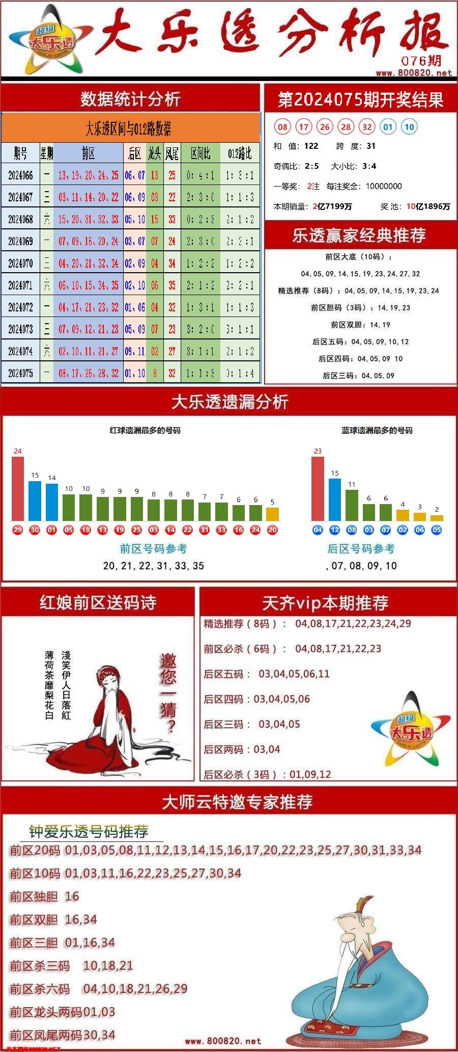 大乐透分析报