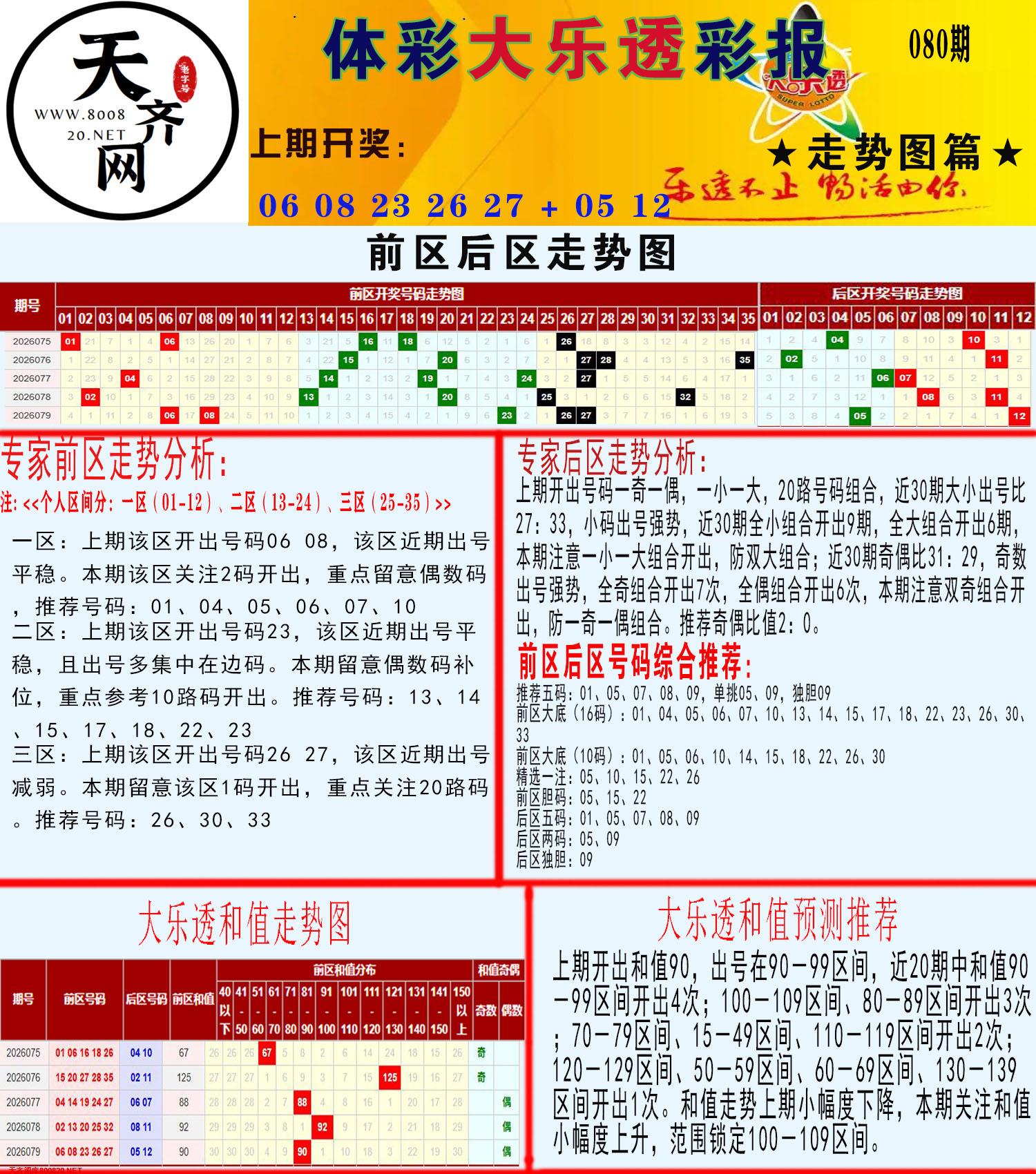 大乐透走势推号图