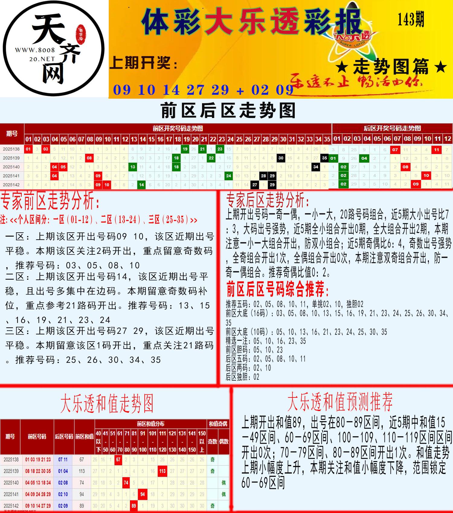 大乐透走势推号图