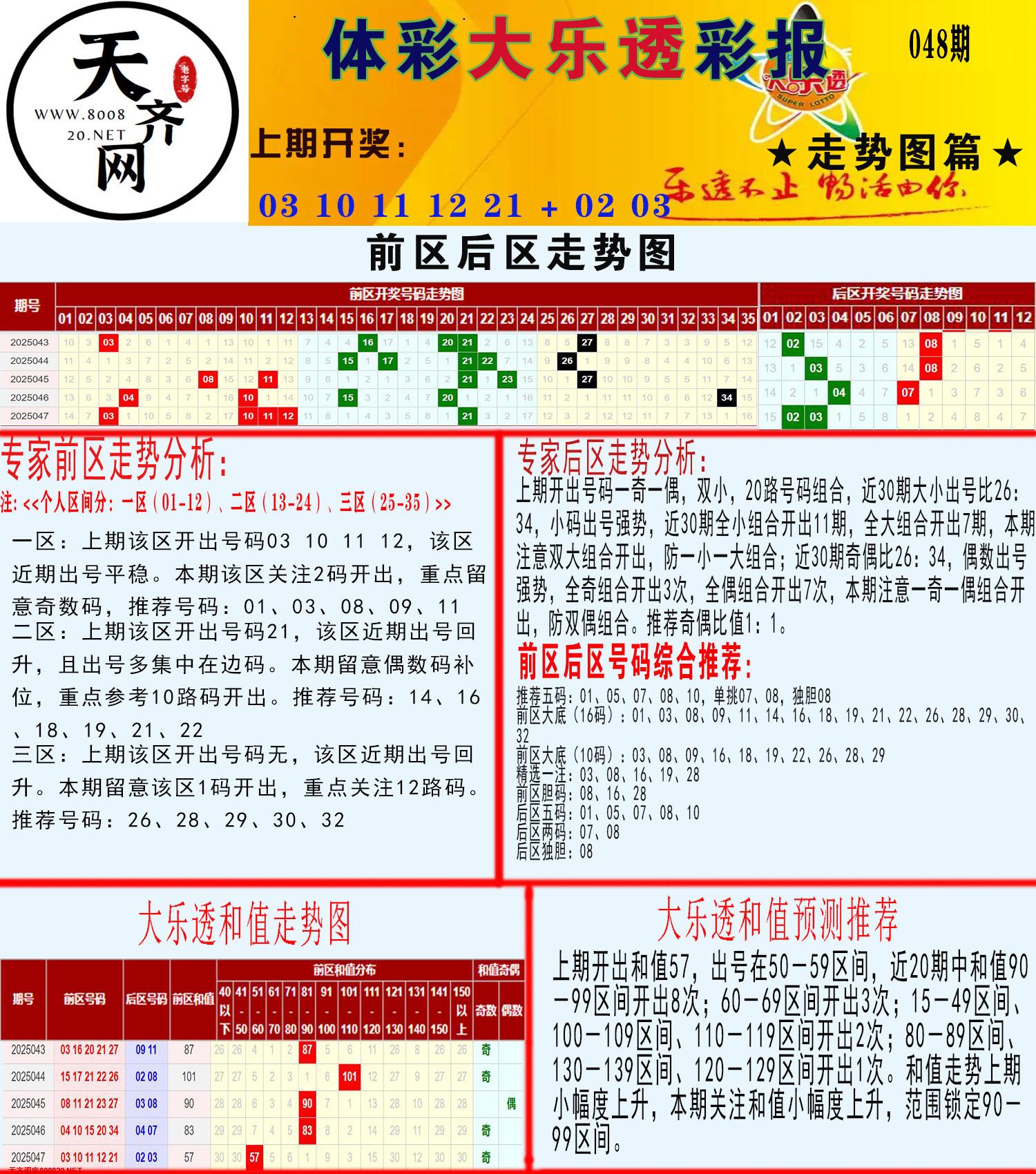 大乐透走势推号图