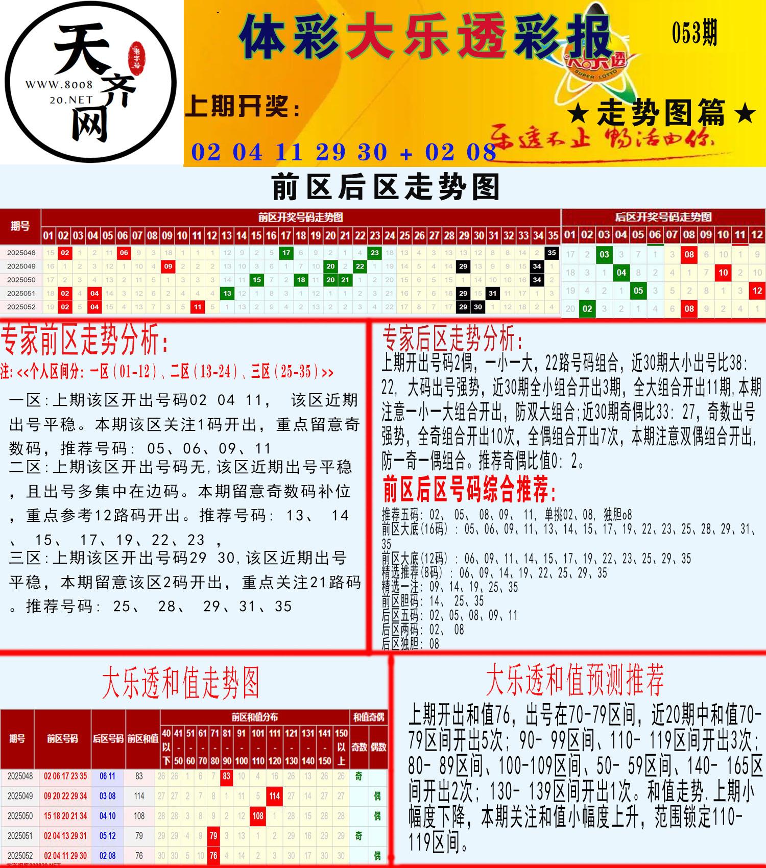 大乐透走势推号图
