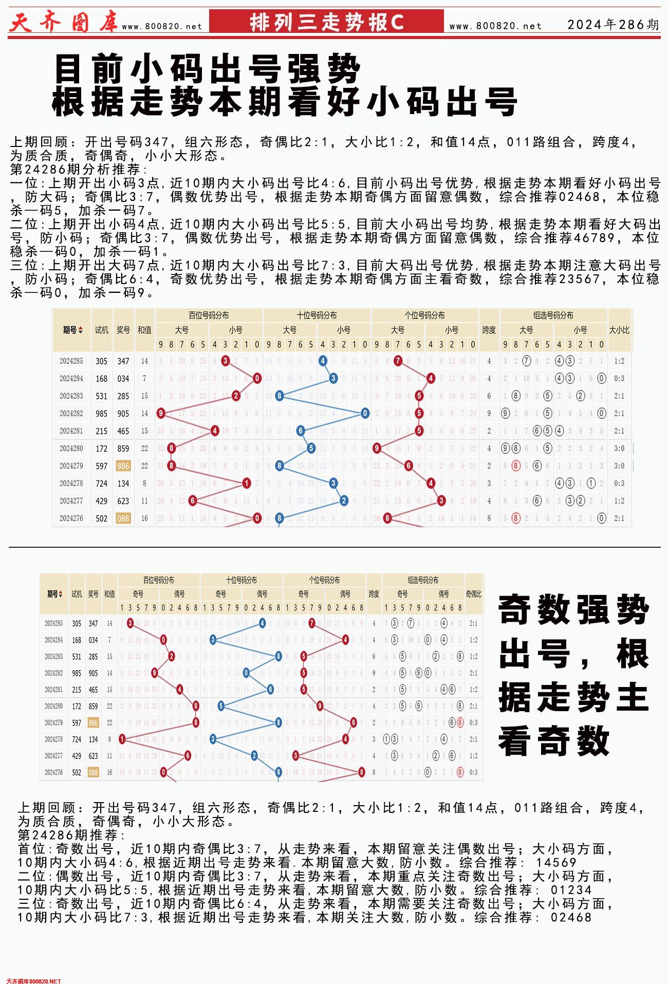 体彩排列三走势报C