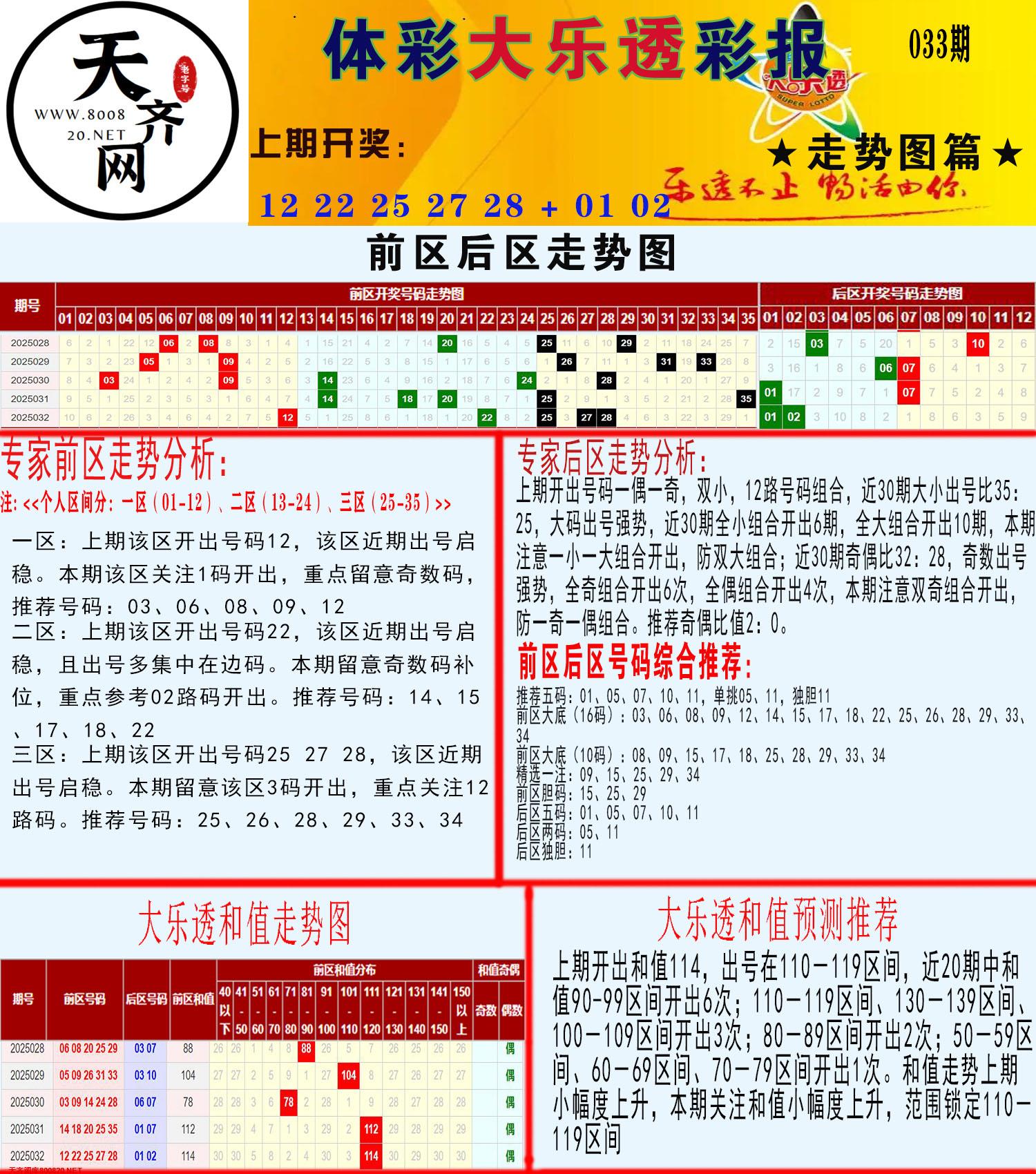 大乐透走势推号图