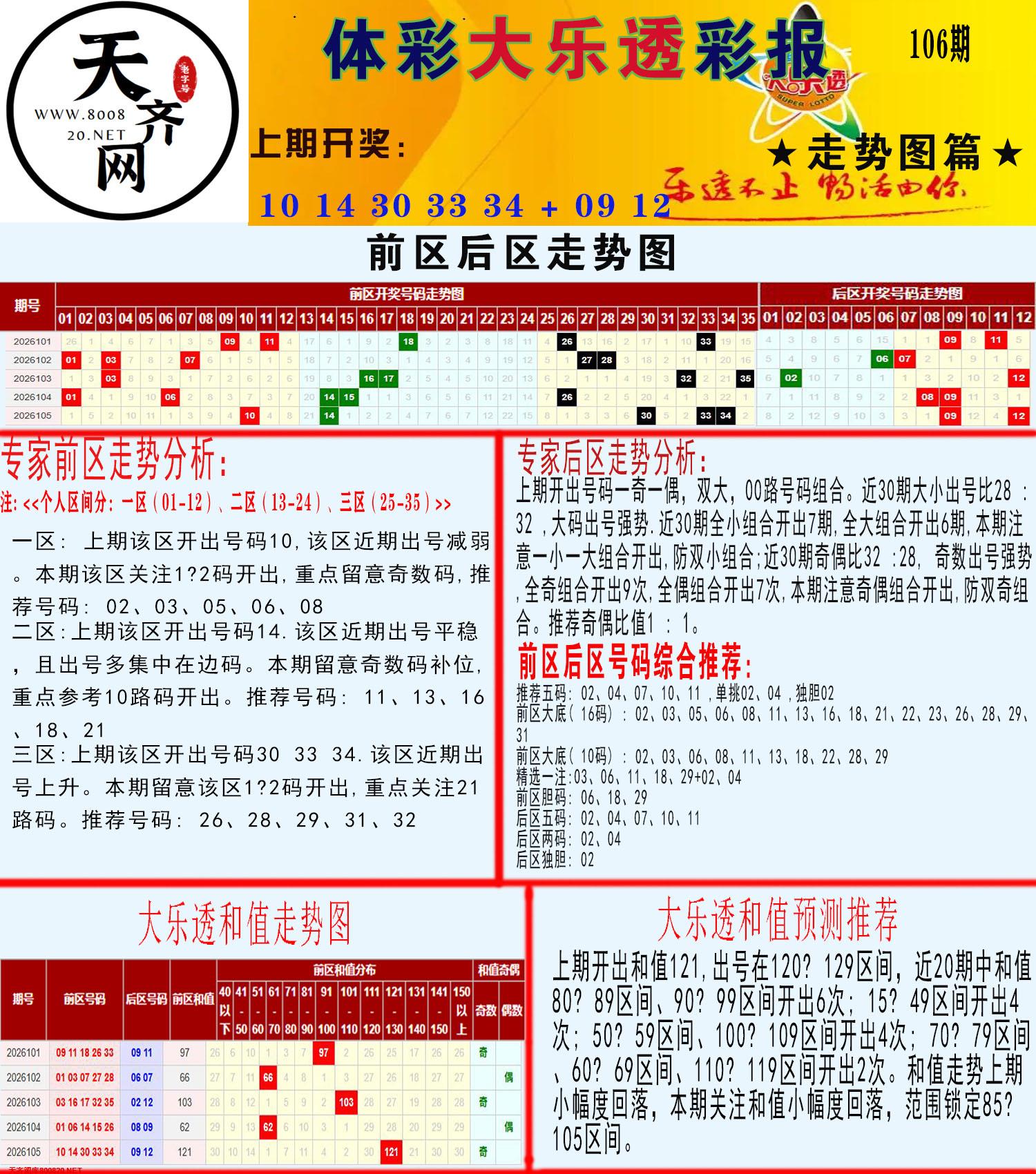 大乐透走势推号图