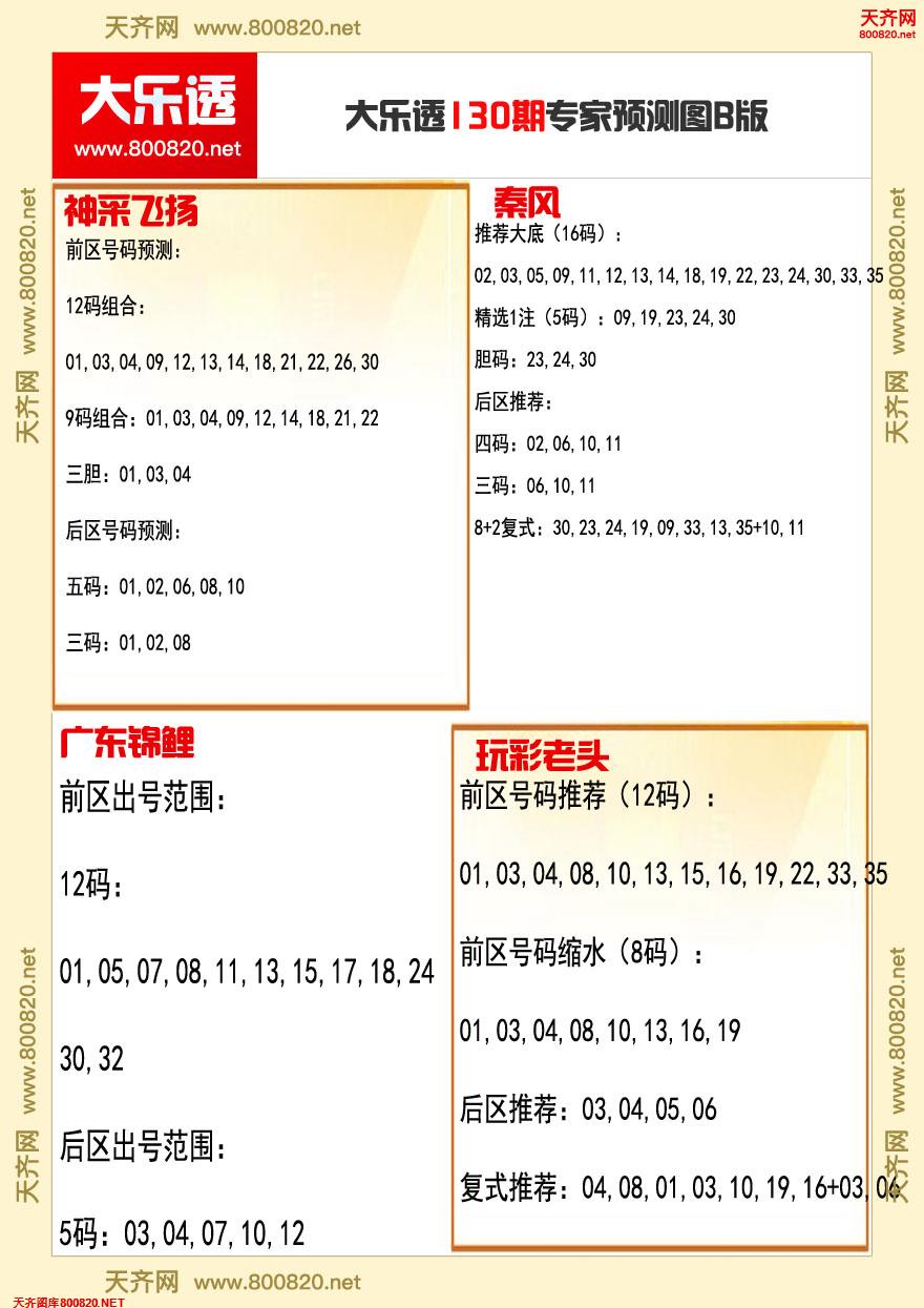 大乐透专家推号图B版