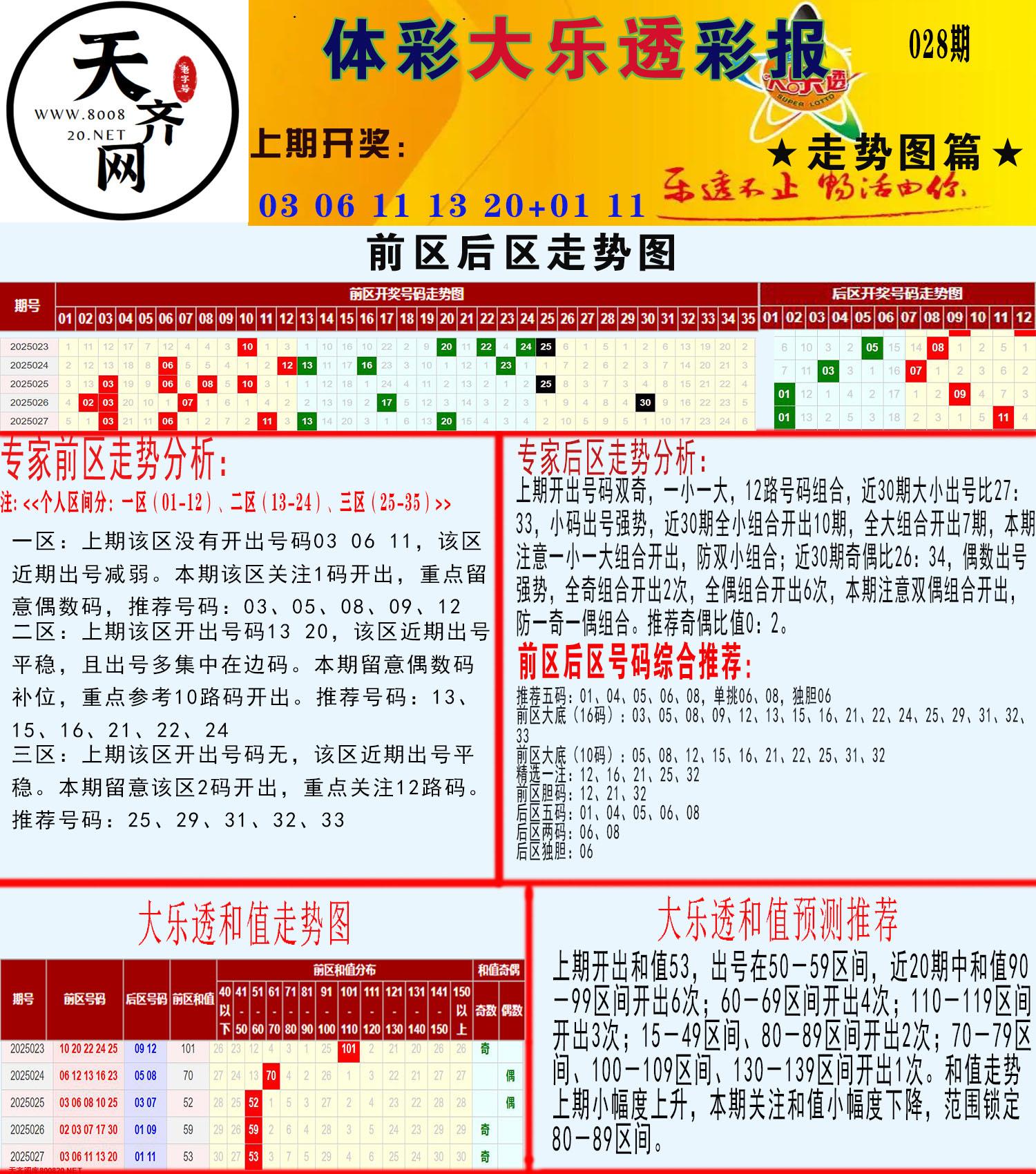 大乐透走势推号图