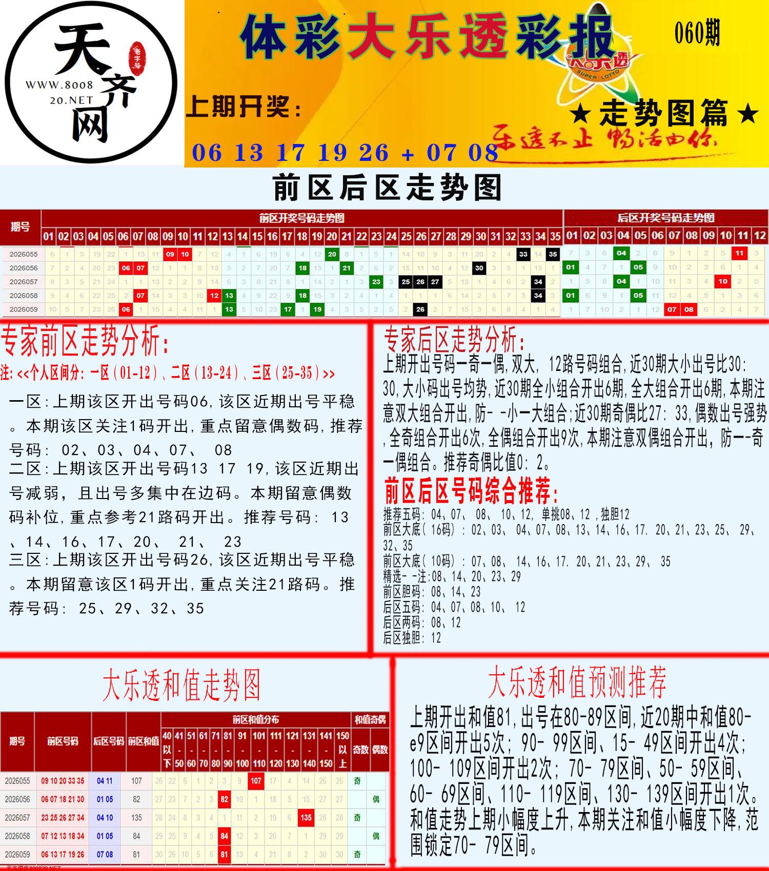 大乐透走势推号图