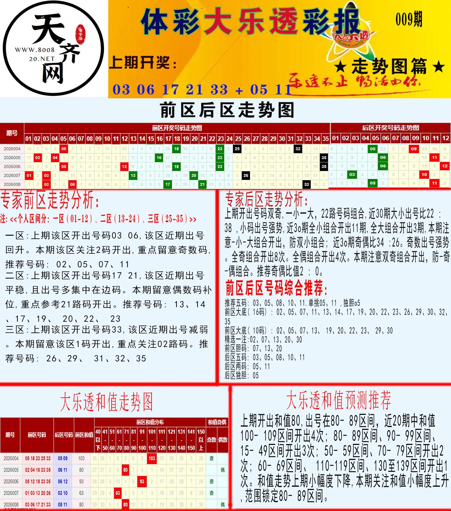 大乐透走势推号图