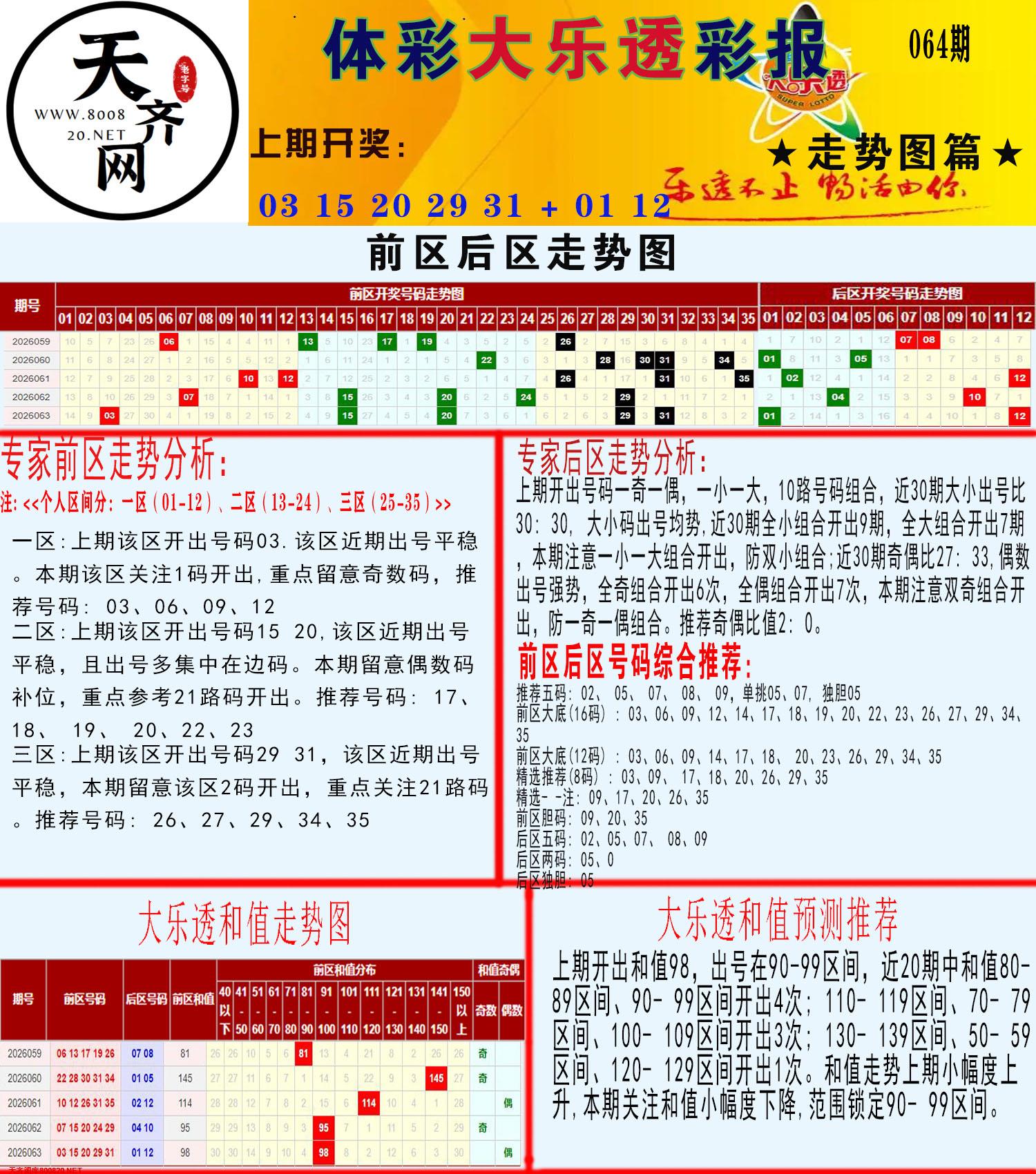 大乐透走势推号图