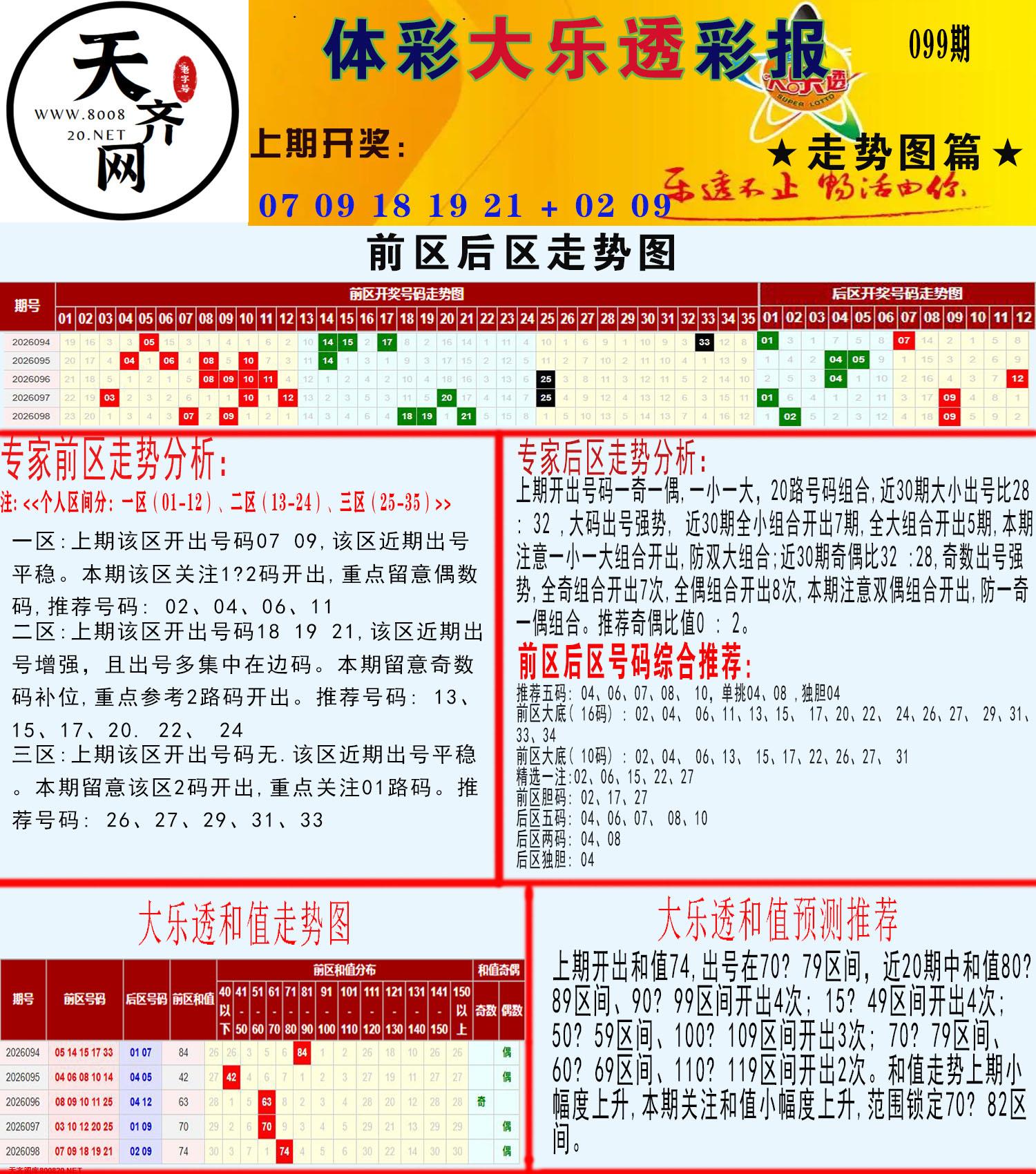 大乐透走势推号图