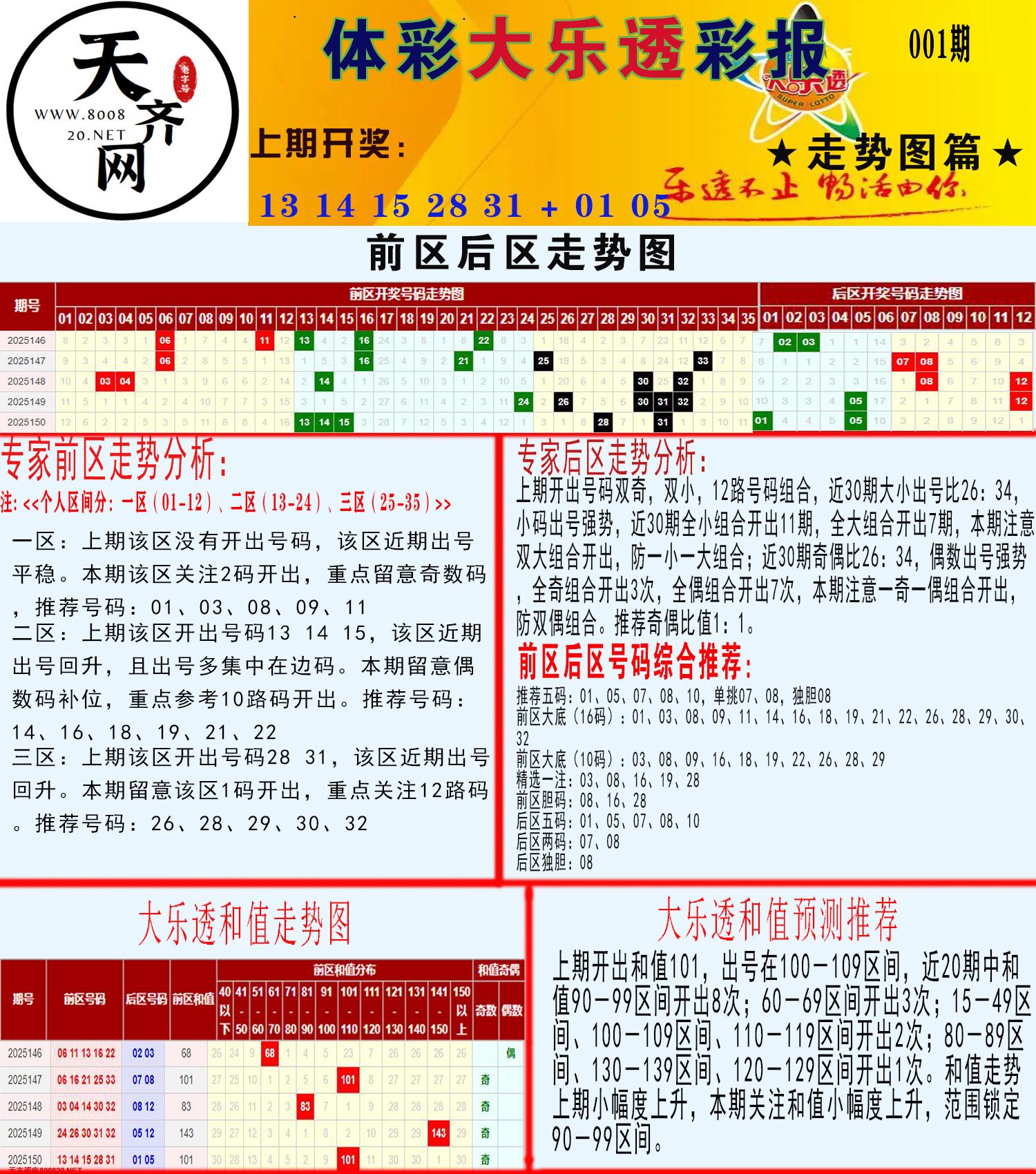 大乐透走势推号图