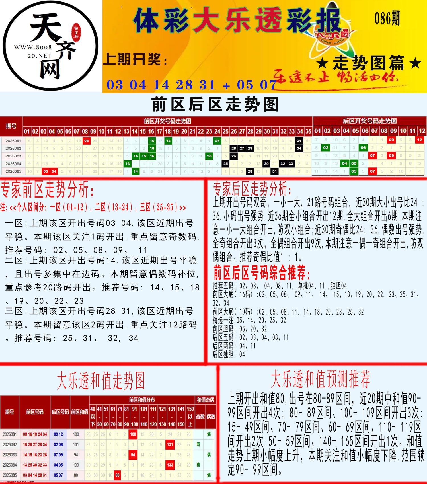 大乐透走势推号图
