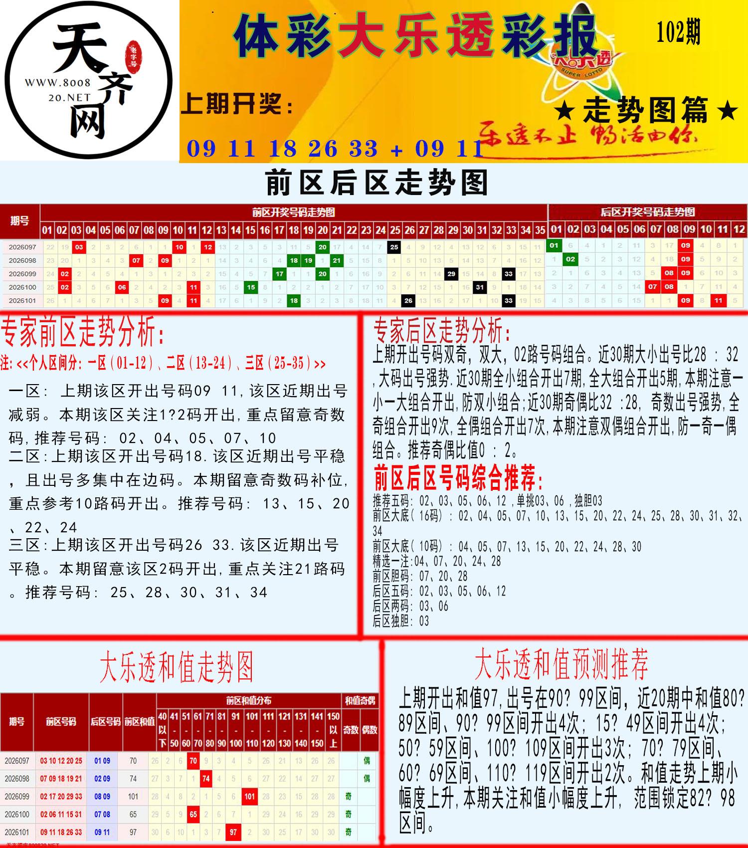 大乐透走势推号图