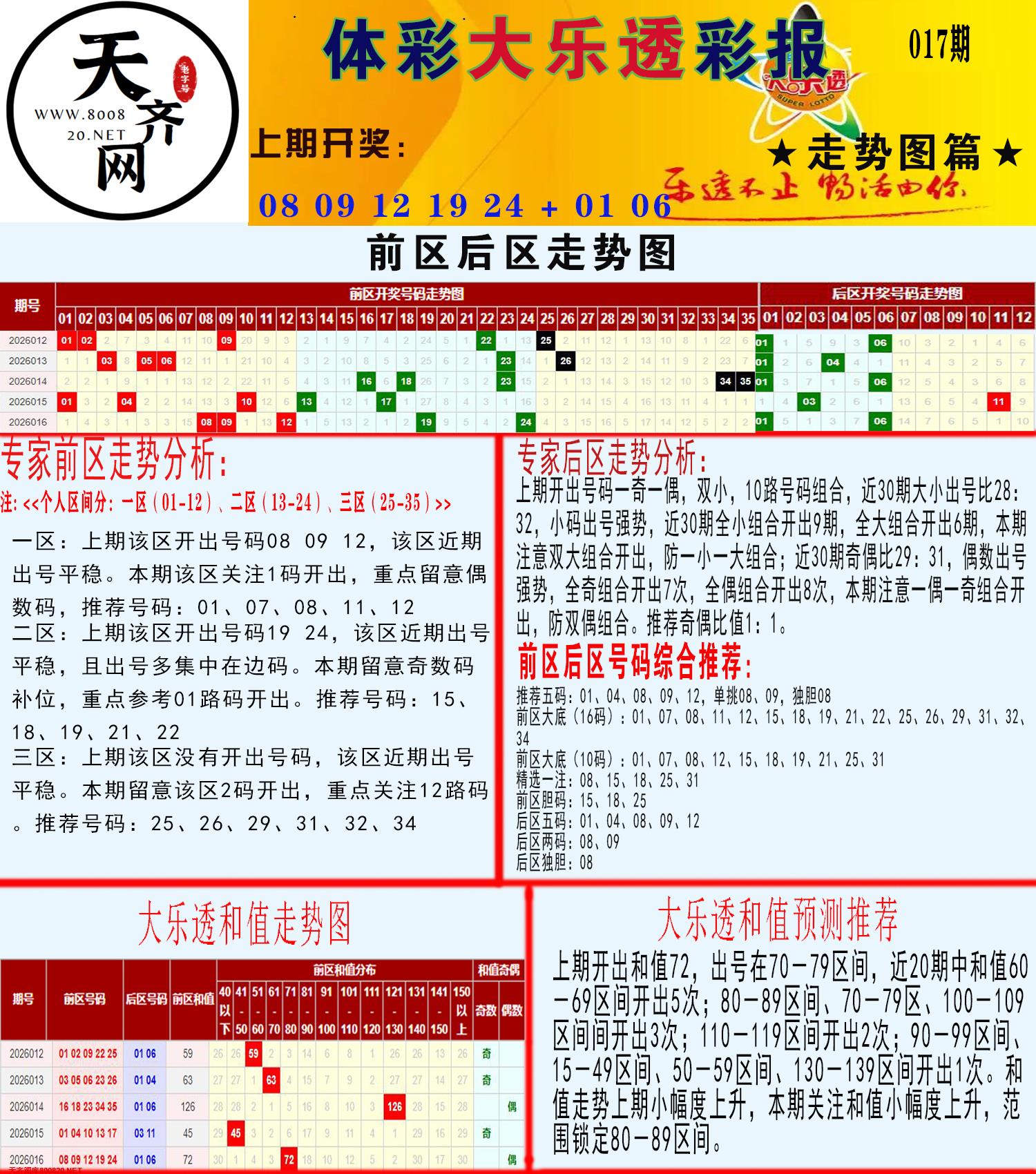 大乐透走势推号图