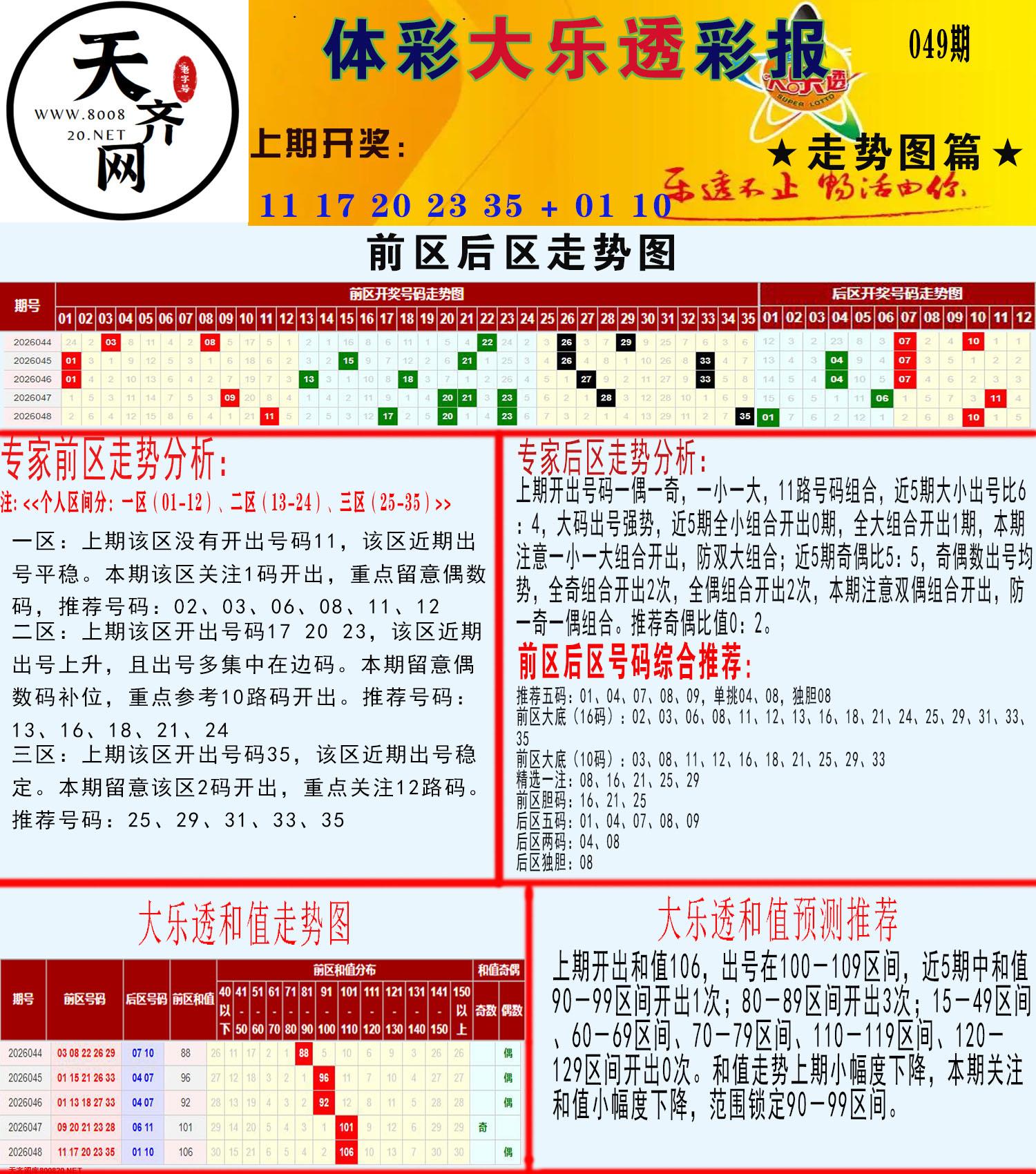 大乐透走势推号图