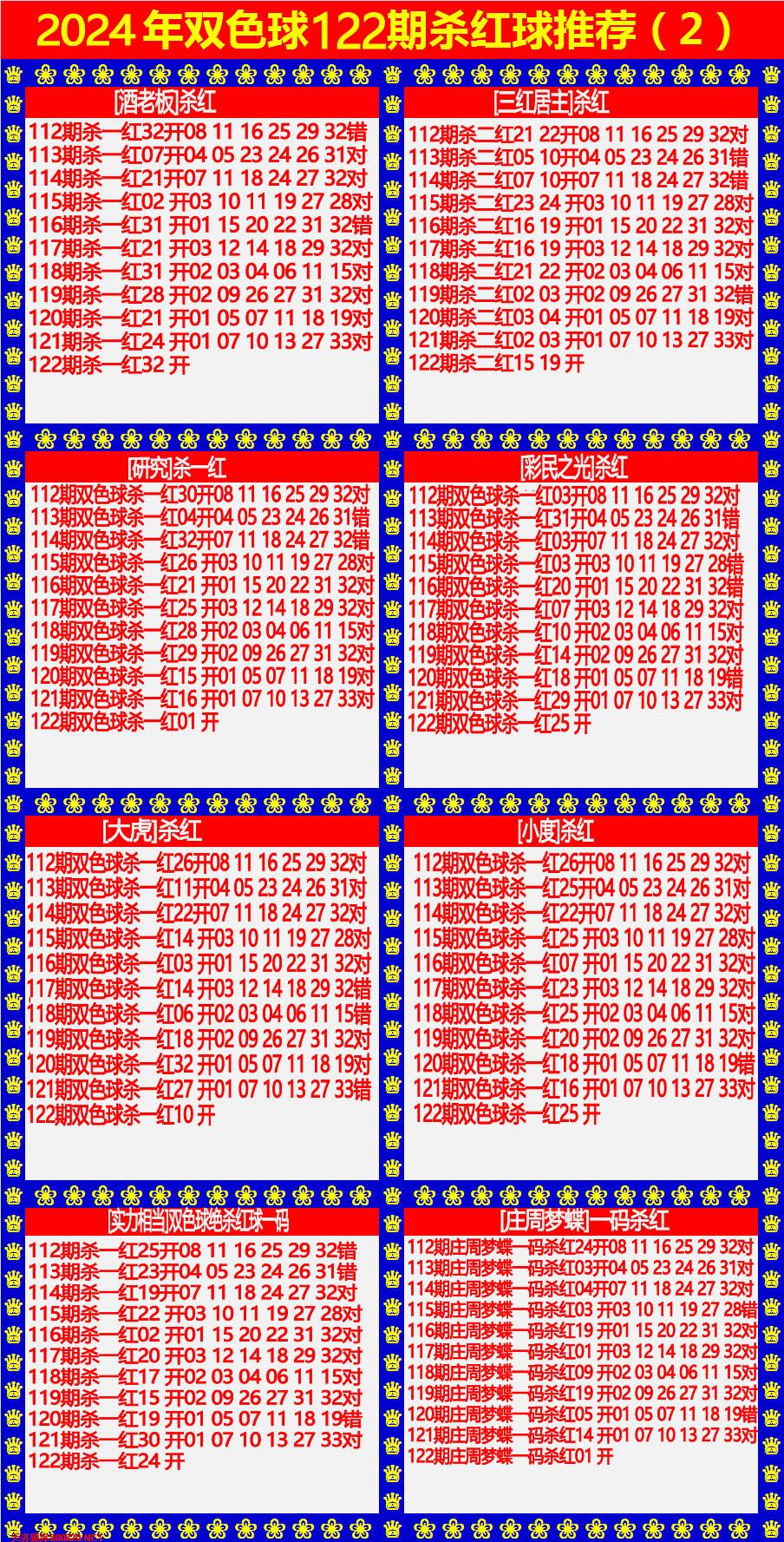 双色球杀红球2版