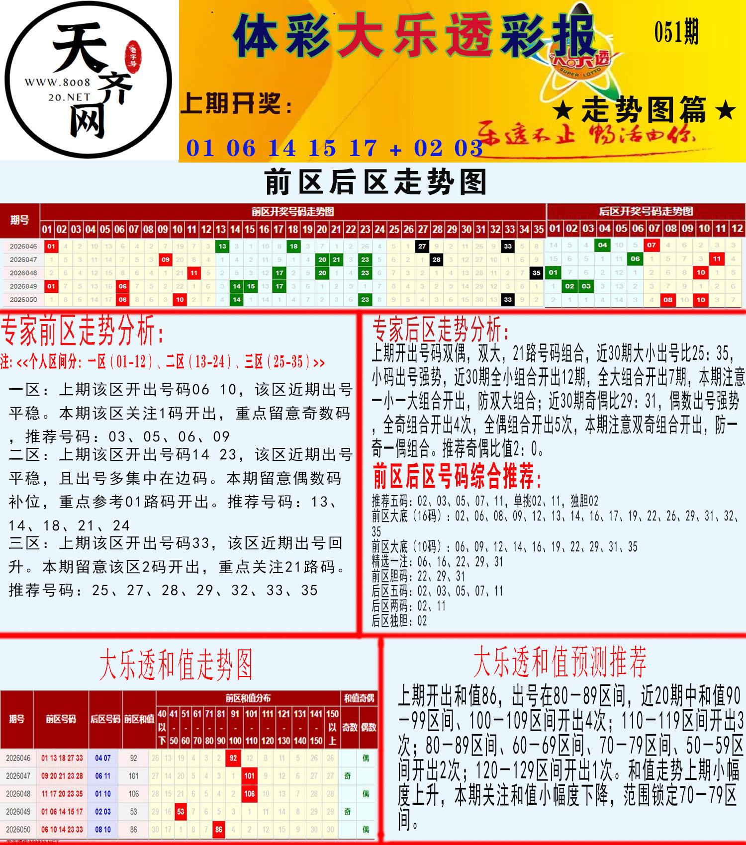 大乐透走势推号图